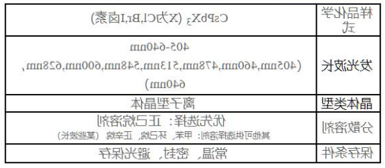 无机钙钛矿量子点CsPbX3 