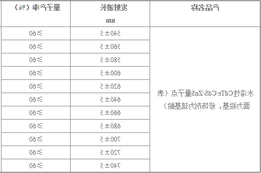 水相CdTe/CdS/ZnS(羧基)量子点