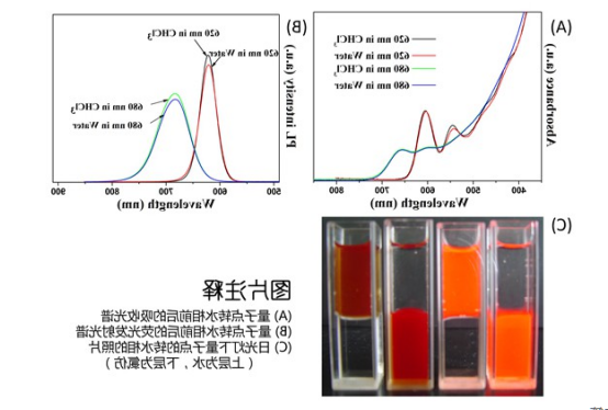 水溶性CdTe/CdSe/ZnS量子点
