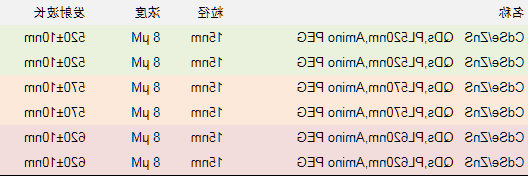氨基PEG修饰水溶性CdSe/ZnS量子点