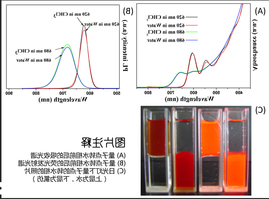 水溶性量子点