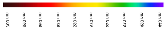CdSe/ZnS（核/壳）量子点