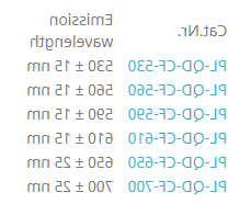Zn-Cu-In-S/ZnS（核/壳）量子点
