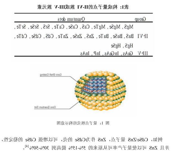 马来酰亚胺MAL功能化PbS量子点