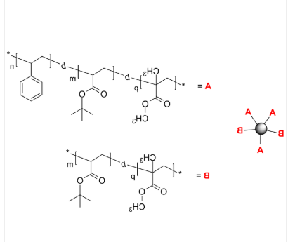 S-PtBuA-PMMA S-PtBuA-PMMA