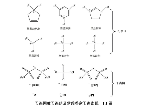 卤化物离子液体