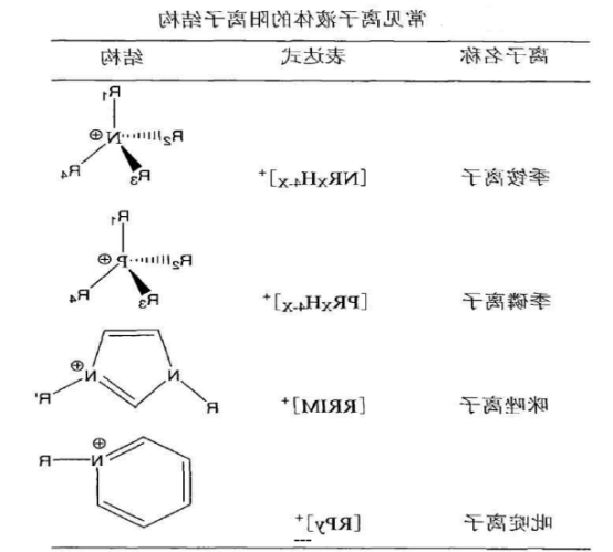 含F系列离子液体