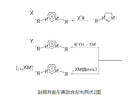 碱系列离子液体