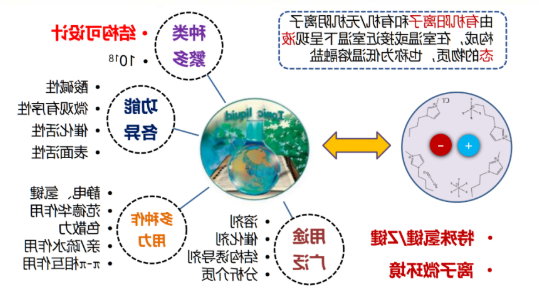 OA-油酸离子液体