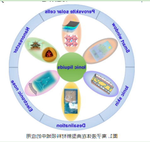 N-(3-磺酸基丙基)吡啶硫酸氢盐