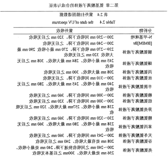 L-缬氨酸甲酯硝酸盐离子液体