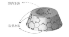 环糊精 