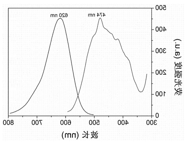 碳量子点红色荧光 碳量子点红色荧光