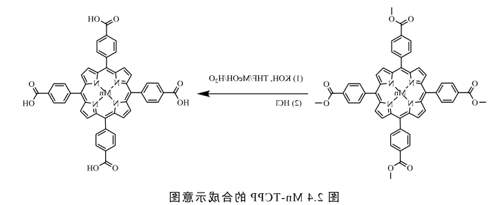 锰卟啉(Mn-TCPP),MOF金属有机骨架材料 锰卟啉(Mn-TCPP),MOF金属有机骨架材料