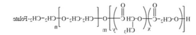 PLGA-PEG-Folate