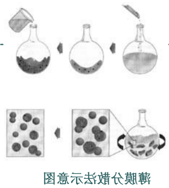 多模态显像行吲哚菁绿&全氟溴辛烷脂质体