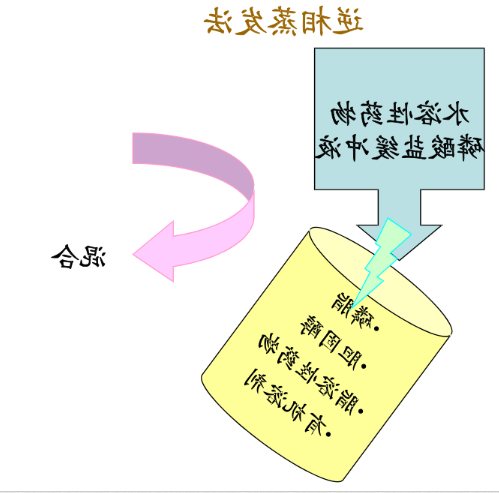 NGR多肽修饰脂质体