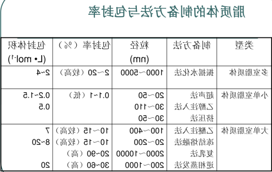 阿霉素隐形脂质体