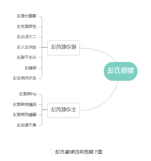 青藤碱脂质体 青藤碱脂质体