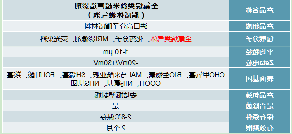 聚多巴胺全氟己烷脂质体 聚多巴胺全氟己烷脂质体