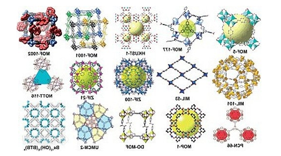 CAS：1801992-25-5，SIFSIX-3-Ni 金属有机框架材料