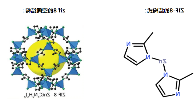  ZIF-8的结构式以及空间结构
