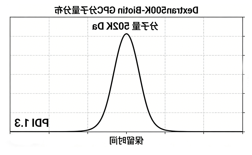 Dextran500K-Biotin