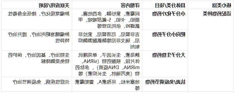 适配药物种类