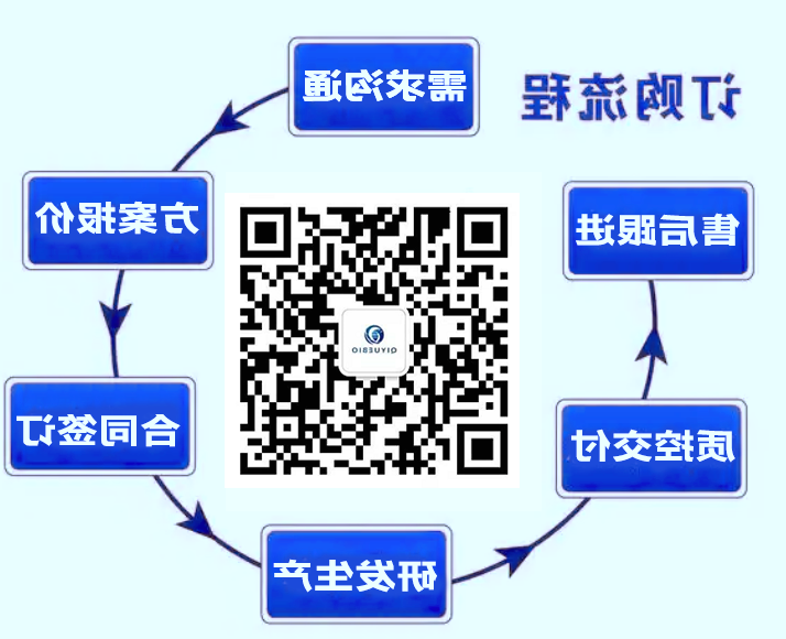 订购流程