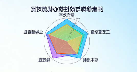 核心优势 