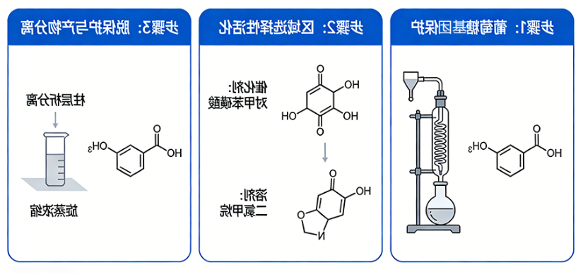 葡萄糖区域选择性保护与活化