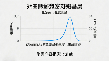 NH₂-PEG5000修饰介孔二氧化硅定制