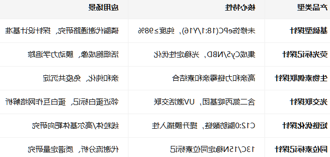 ePC(18:1/Y16)磷脂探针