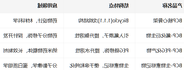 BCP小分子