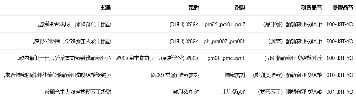 维A酸-亚麻醇