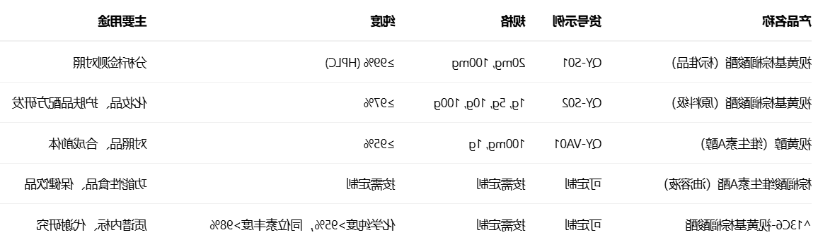 Retinyl palmitate