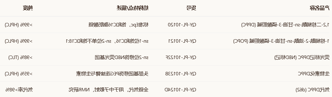 Epc(Y18/18:1)定制磷脂