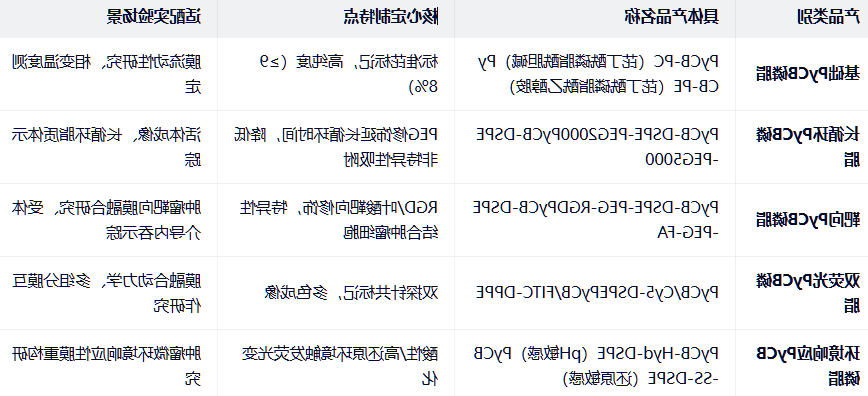 PyCB lipid磷脂定制 PyCB lipid磷脂定制