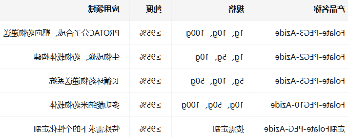 CAS:1313026-32-2 CAS:1313026-32-2