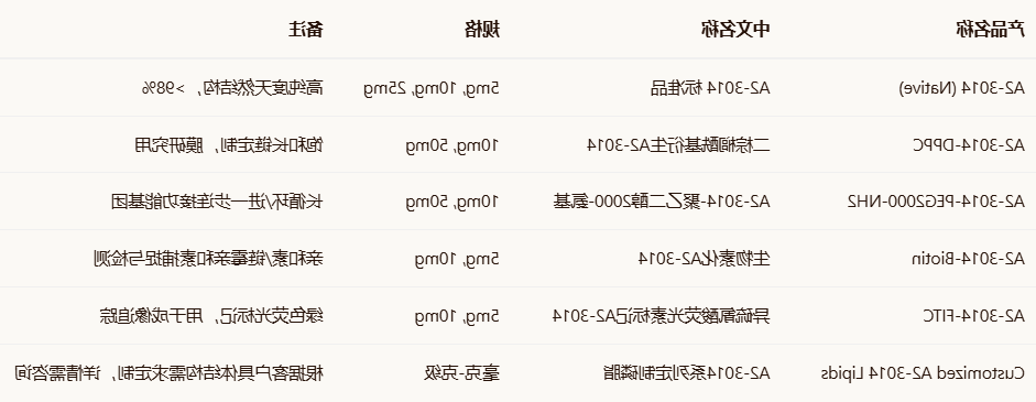 A2-3014磷脂定制 A2-3014磷脂定制