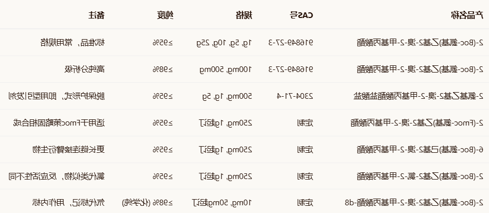 2-(Boc-氨基)乙基2-溴-2-甲基丙酸酯 2-(Boc-氨基)乙基2-溴-2-甲基丙酸酯