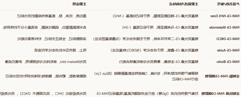 FAM-C6-1298