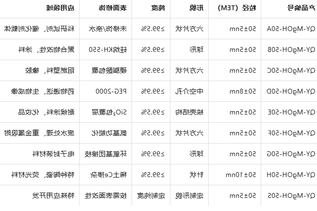 50nm纳米氢氧化镁颗粒