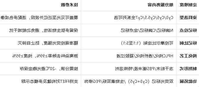 Cy3/5-AFTN
