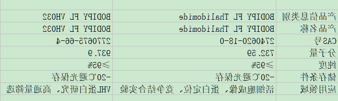 BODIPY FL thalidomide/ VH032