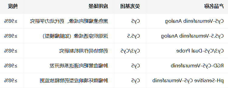Cy5-based vemurafenib analog Cy5-based vemurafenib analog