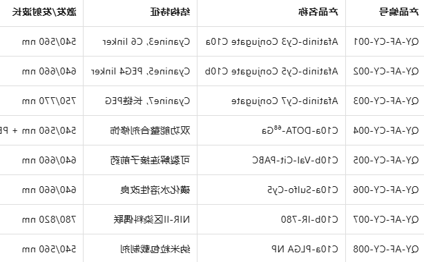 Afatinib-cyanine conjugate C10a/b