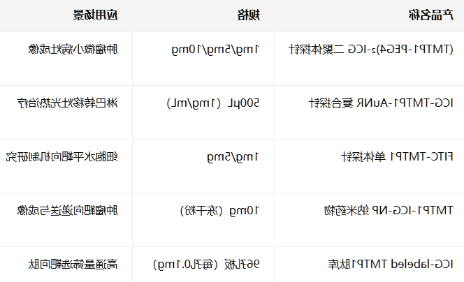 ICG-labeled TMTP1 peptide dimer
