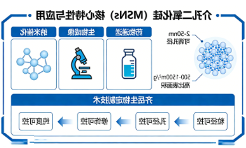 介孔二氧化硅定制