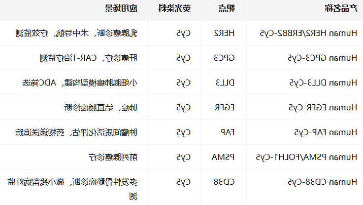 Human HER2/ERBB2/GPC3/DLL3-Cy5 Human HER2/ERBB2/GPC3/DLL3-Cy5